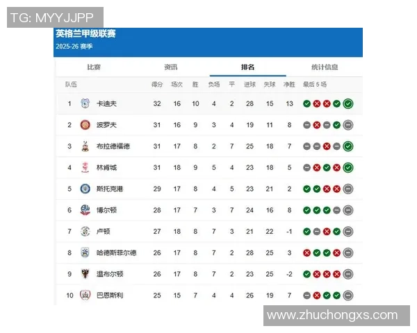 莱切城主场迎战维冈竞技争夺英冠积分榜重要胜利
