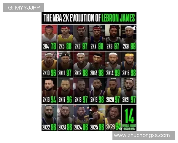 麦迪与詹姆斯职业生涯数据对比分析谁才是篮球历史的传奇巨星